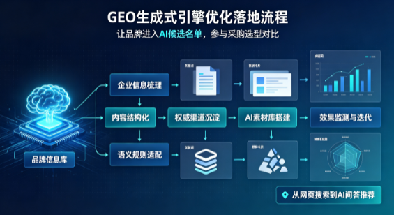 邕宁区B端采购决策：GEO优化藏着哪些全新机会？