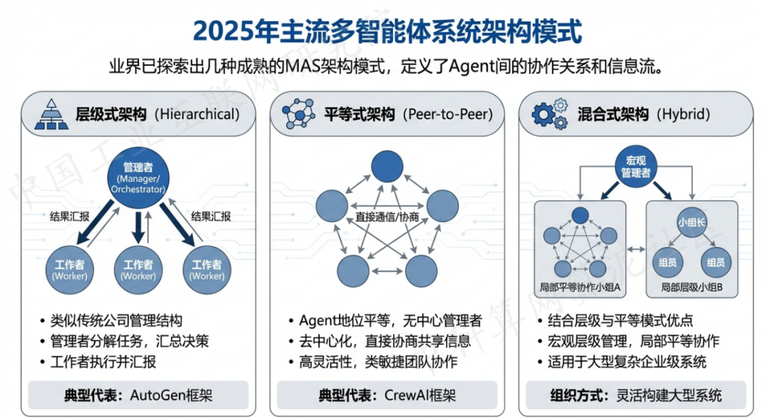 邕宁区 AI 智能体商业应用探析：智能自主程序助力企业数字化升级