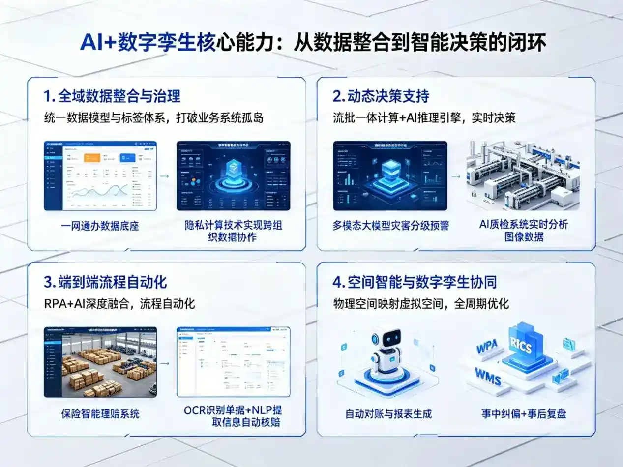 AI大模型落地优化服务｜解决邕宁区企业大模型响应慢、输出不准、成本偏高问题