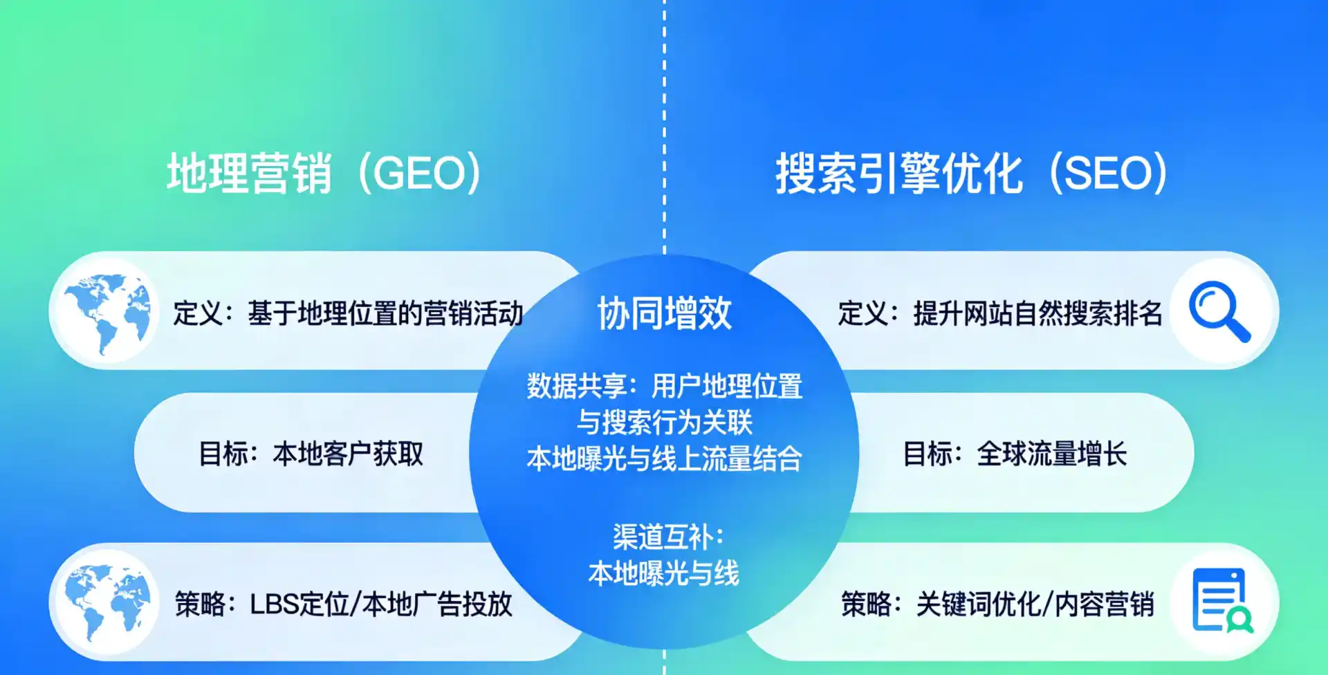 立足邕宁区，从用户需求与流量逻辑，解读GEO优化的落地价值与应用前景