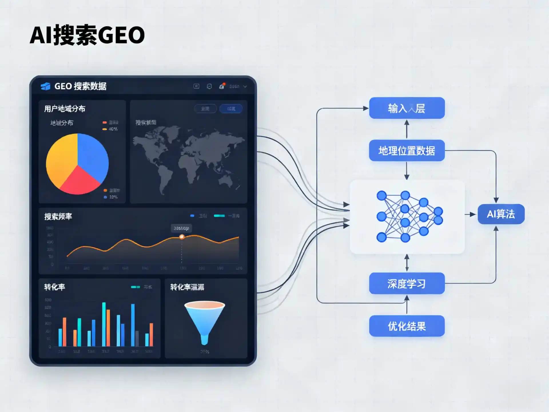 邕宁区GEO优化服务商该如何筛选？生成式引擎优化行业实践观察